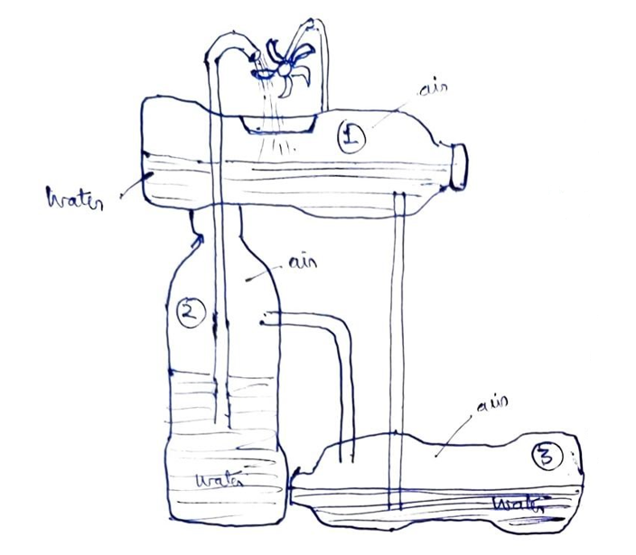 Please Assist If You Cannot Then Don T Add A Problem And Solve It As Well Step By Step Which Focus On The Bottle Foun 1