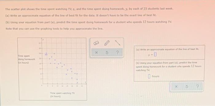 The Scatter Plot Shows The Time Spent Watching Tv X And The Time Spent Doing Homework Y By Each Of 23 Students Last 1