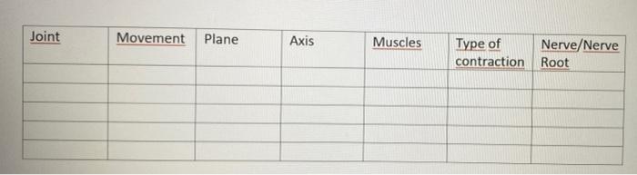 Joint Movement Plane Axis Muscles Type Of Nerve Nerve Contraction Root 2