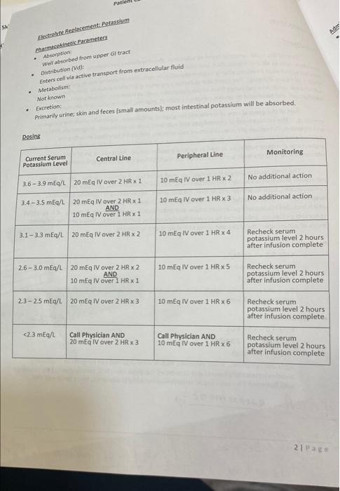 Patient Care Skills Lab Iv Substance Abuse Background One Of The Most Common Types Of Substance Abuse Is Alcohol Use Di 2