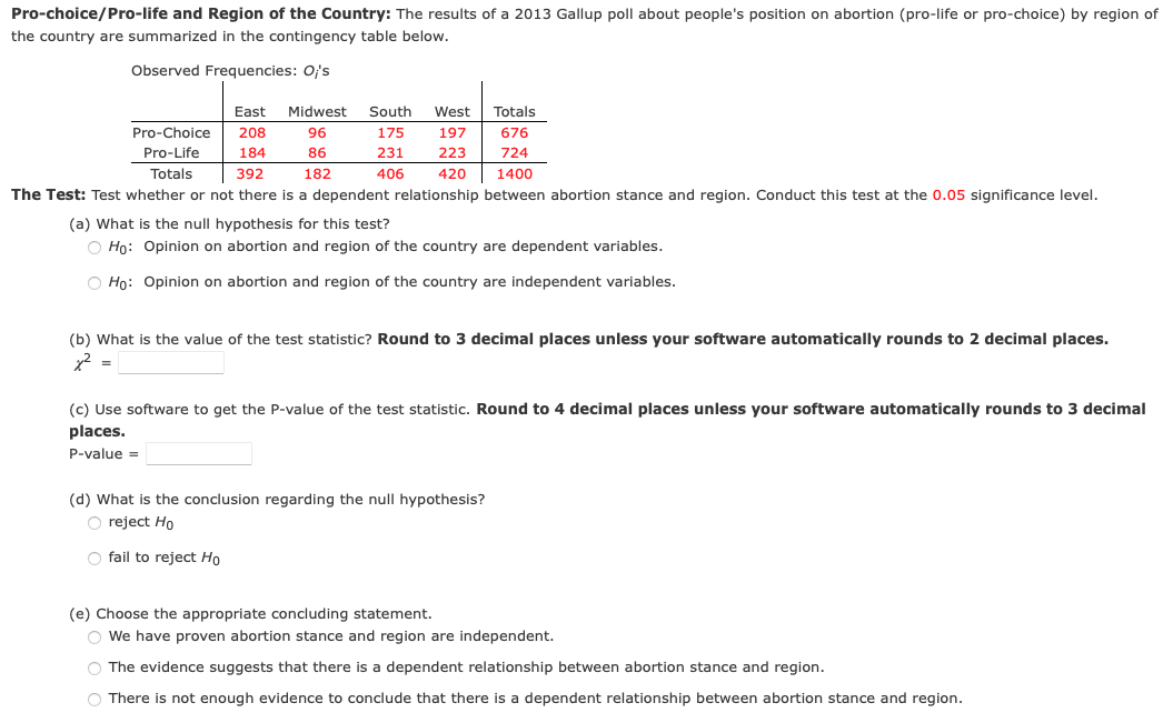 Pro Choice Pro Life And Region Of The Country The Results Of A 2013 Gallup Poll About People S Position On Abortion Pr 1