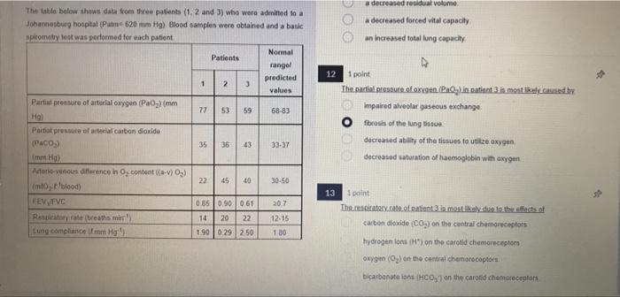 A Decreased Residual Volume Doe A Decreased Forced Vital Capacity An Increased Total Lung Capacity 12 The Table Below Sh 1