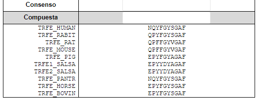 Indicate The Consensus Sequence Consensus And The Composite Sequence Composite In The Following Motif Remember To D 1