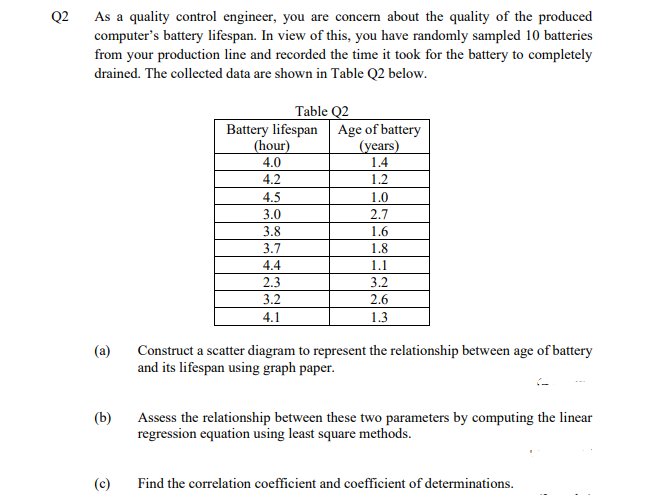 Q2 As A Quality Control Engineer You Are Concern About The Quality Of The Produced Computer S Battery Lifespan In View 1