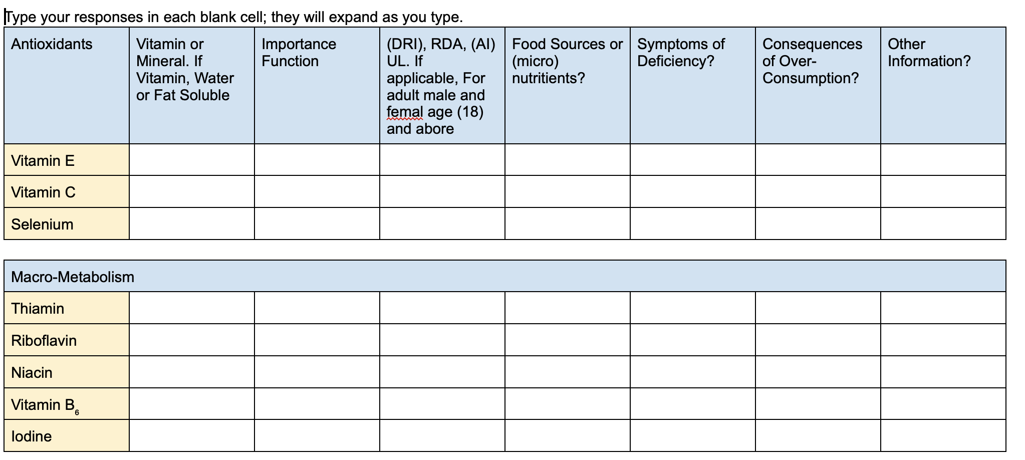 Type Your Responses In Each Blank Cell They Will Expand As You Type Antioxidants Vitamin Or Importance Dri Rda Ai 1