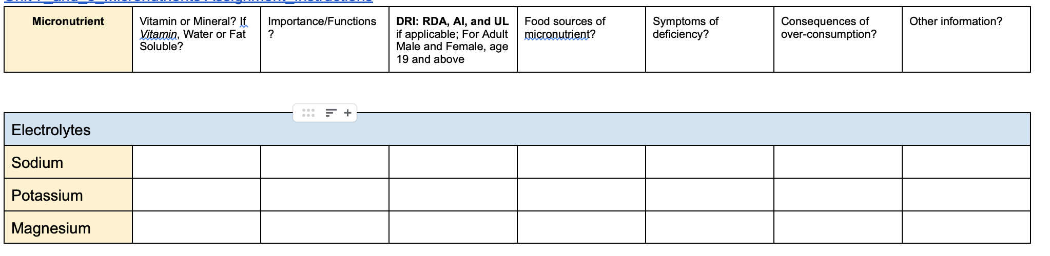 Type Your Responses In Each Blank Cell They Will Expand As You Type Antioxidants Vitamin Or Importance Dri Rda Ai 2