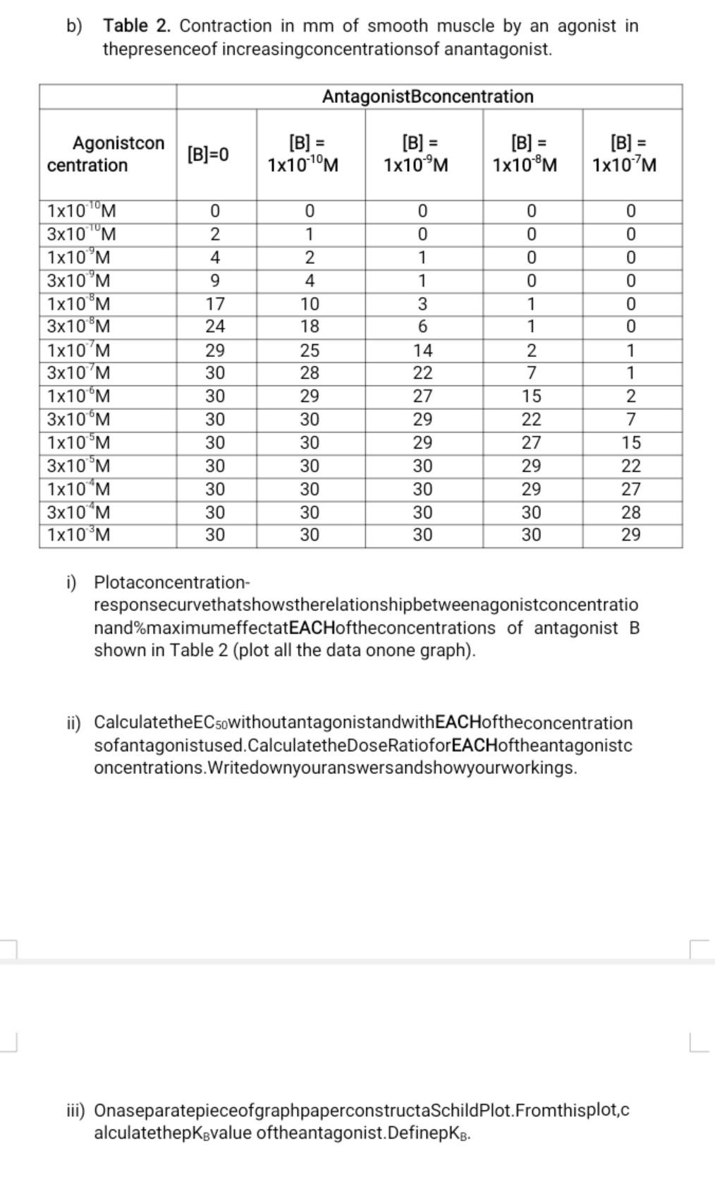 B Table 2 Contraction In Mm Of Smooth Muscle By An Agonist In Thepresenceof Increasingconcentrationsof Anantagonist A 1