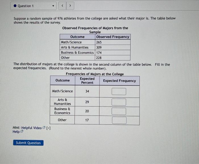 Question 1 Suppose A Random Sample Of 976 Athletes From The College Are Asked What Their Major Is The Table Below Sho 1