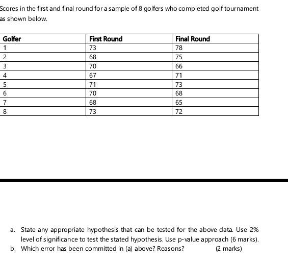 Scores In The First And Final Round For A Sample Of 8 Golfers Who Completed Golf Tournament As Shown Below Golfer 1 2 3 1