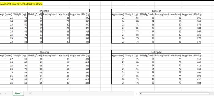Ata Is Post 6 Week Clenbuterol Treatmen Placebo Age Years Weight Kg Bmi Kg Cm2 Resting Heart Rate Bpm Leg Press 1