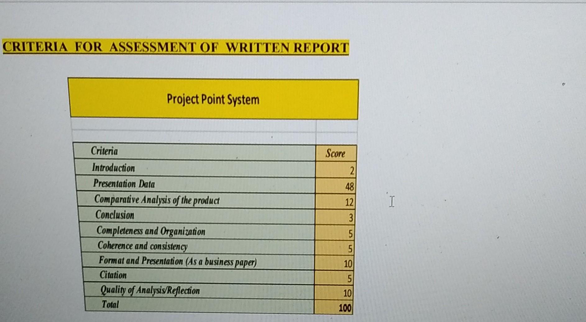 Introduction The Project Is For Individual It Is Based On Product Comparison Of At Least Four Competitors In An Industr 2