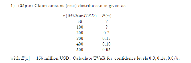 1 35pts Claim Amount Size Distribution Is Given As Million Usd P X 50 100 200 0 2 300 0 15 400 0 10 500 0 05 1