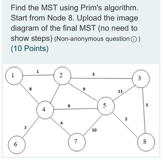 Find The Mst Using Prim S Algorithm Start From Node 8 Upload The Image Diagram Of The Final Mst No Need To Show Steps 1