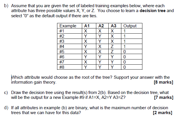 B Assume That You Are Given The Set Of Labeled Training Examples Below Where Each Attribute Has Three Possible Values 1