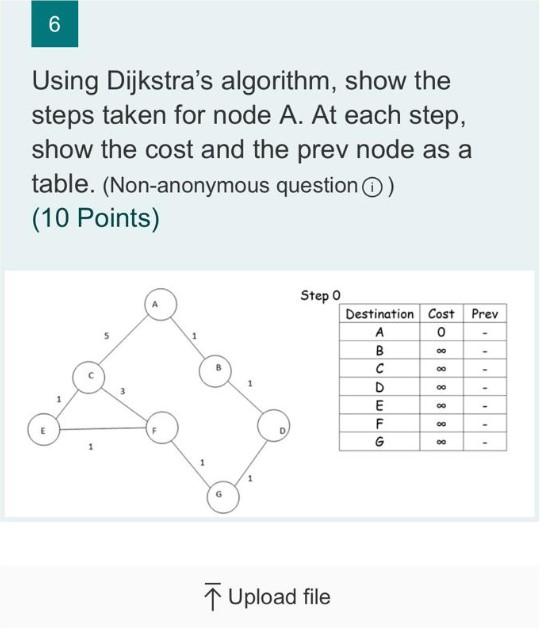 6 Using Dijkstra S Algorithm Show The Steps Taken For Node A At Each Step Show The Cost And The Prev Node As A Table 1