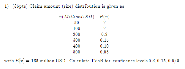 1 35pts Claim Amount Size Distribution Is Given As 2 Million Usd P X 50 100 200 0 2 300 0 15 400 0 10 500 0 1