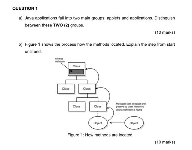 Question 1 A Java Applications Fall Into Two Main Groups Applets And Applications Distinguish Between These Two 2 G 1