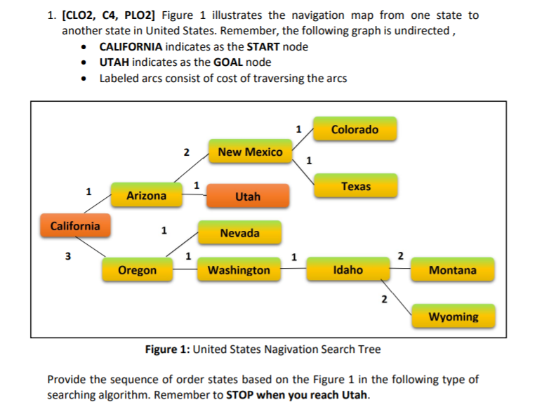 1 Clo2 C4 Plo2 Figure 1 Illustrates The Navigation Map From One State To Another State In United States Remember 1
