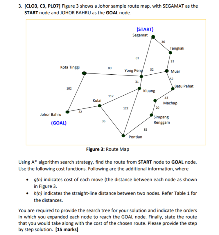 3 Clo3 C3 Plo7 Figure 3 Shows A Johor Sample Route Map With Segamat As The Start Node And Johor Bahru As The Goal 1