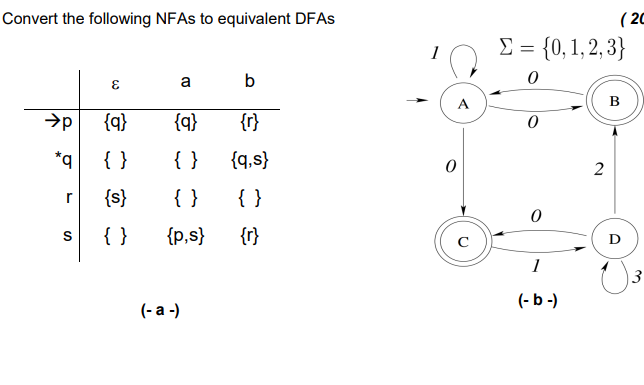 Convert The Following Nfas To Equivalent Dfas E A B P Q Q R Q Q S R S P S R S A 1 0 A 1