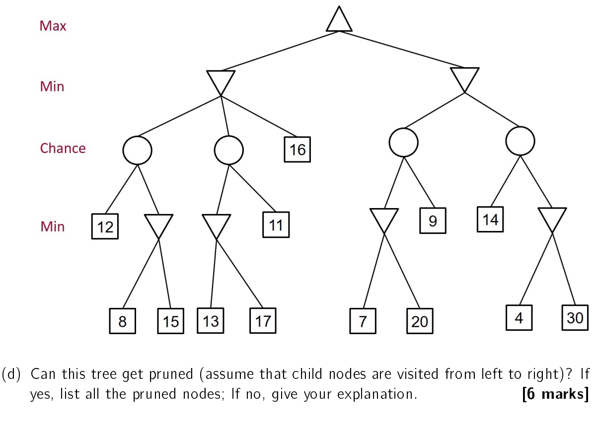 Max Min Chance 14 Min 8 15 13 17 7 20 30 D Can This Tree Get Pruned Assume That Child Nodes Are Visited From Left To 1