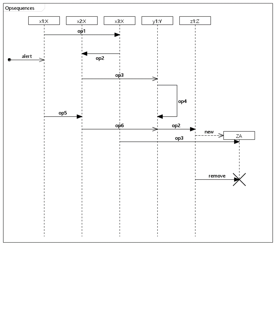 Q6 Given The Above Sequence Diagram Select The Correct Statements A Op6 And Op2 Belong To Class Y B Op6 And Op4 Are 1