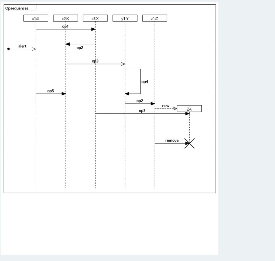 Opsequences Alert X1x Op5 X2 X Op1 Op2 X3 X Op3 Y1 Y Op4 Op2 Op3 Z1 Z New Remove Za Given The Above Sequence Diagram S 1