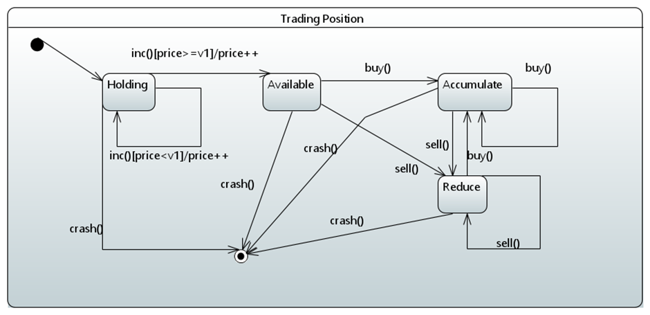 Q9 You Are Tasked With The Responsibility Of Writing A Tool For Generating Java Code From Uml The Class Diagram Provi 1