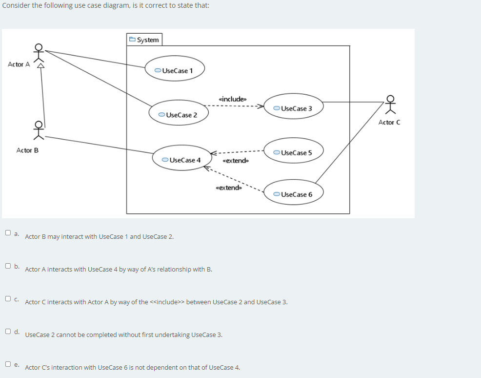 Consider The Following Use Case Diagram Is It Correct To State That System Actor A Usecase 1 Usecase 3 Actor B Usecase 1