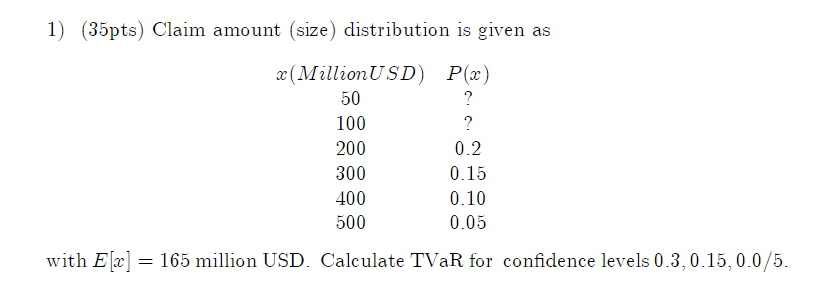 1 35pts Claim Amount Size Distribution Is Given As 2 Million Usd P X 50 100 200 0 2 0 15 400 0 10 500 0 05 1