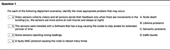 Question 1 For Each Of The Following Deplyment Scenarios Identify The Most Appropriate Problem That May Occur Video Sen 1