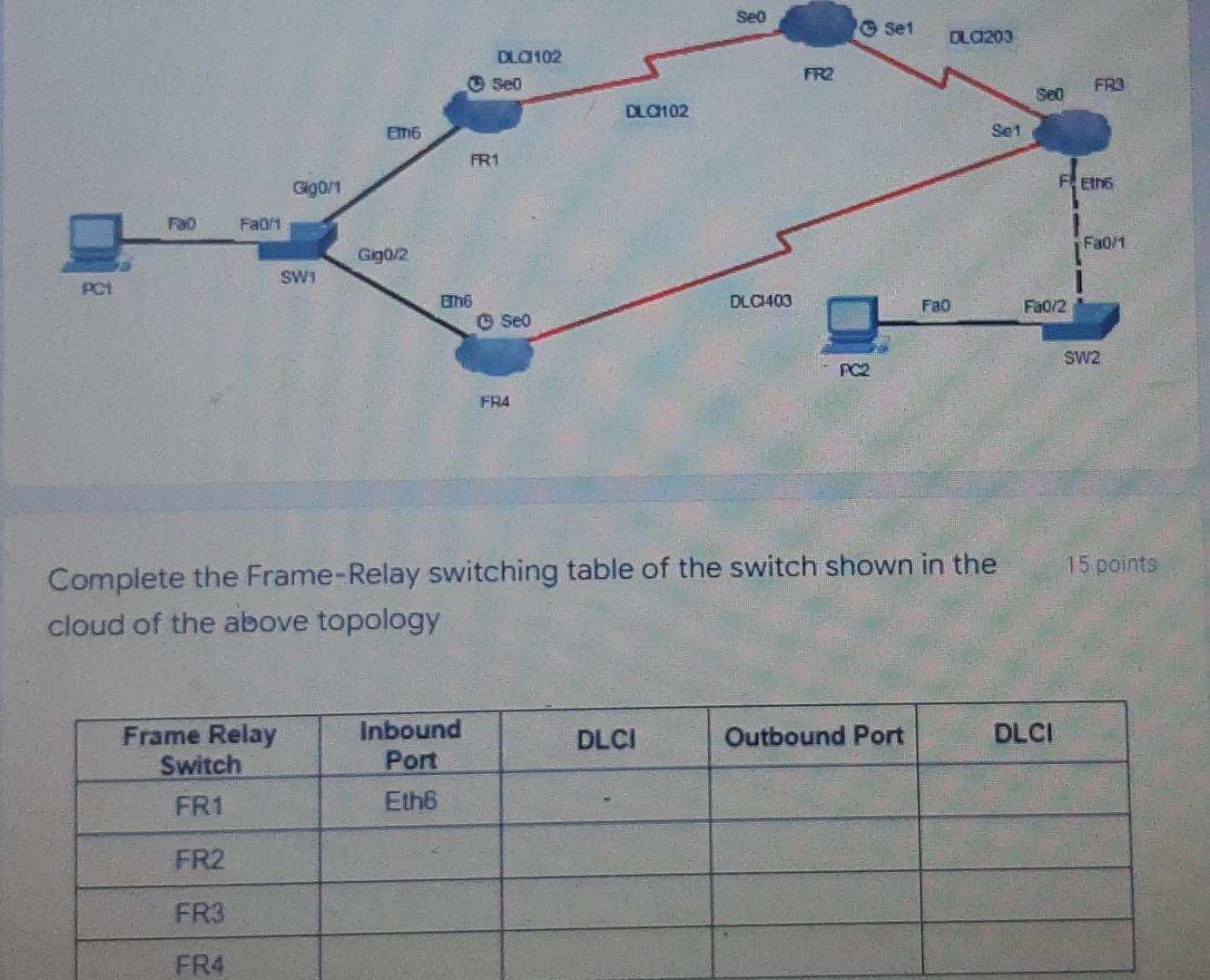 Fao Fa0 1 Gig0 1 Em6 Gig0 2 Dlc102 Seo Fr1 Eh6 Dlc102 Seo Seo Fr2 Dlc1403 Set Dlc203 Sw1 Pc1 Pc2 Fr4 Complete The Frame 1