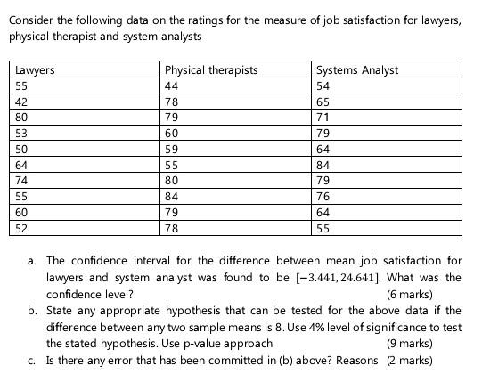 Consider The Following Data On The Ratings For The Measure Of Job Satisfaction For Lawyers Physical Therapist And Syste 1
