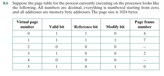 8 6 Suppose The Page Table For The Process Currently Executing On The Processor Looks Like The Following All Numbers Ar 1