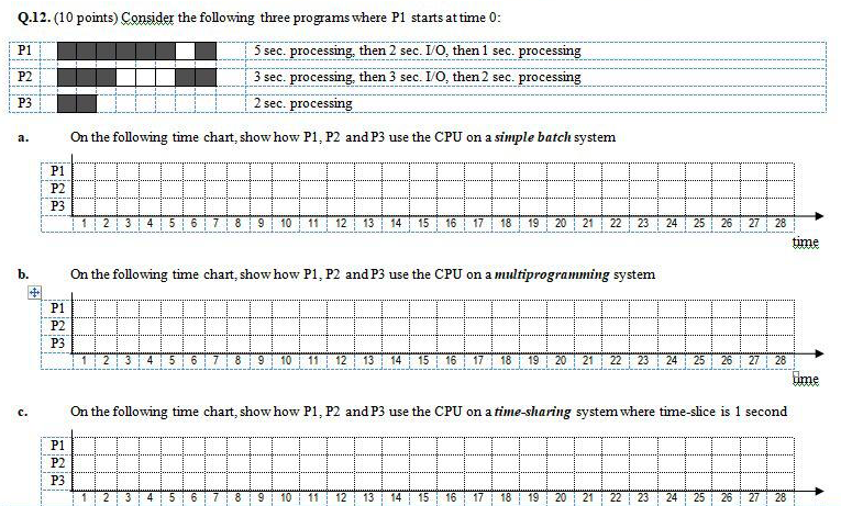 Q 12 10 Points Consider The Following Three Programs Where P1 Starts At Time 0 P1 P2 5 Sec Processing Then 2 Sec 1