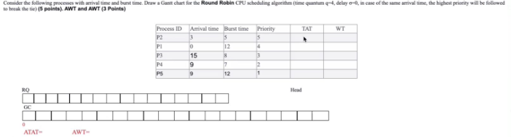 Consider The Following Processes With Arrival Time And Burst Time Draw A Gantt Chart For The Round Robin Cpu Scheduling 1