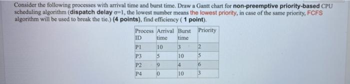 Consider The Following Processes With Arrival Time And Burst Time Draw A Gantt Chart For Non Preemptive Priority Based 1