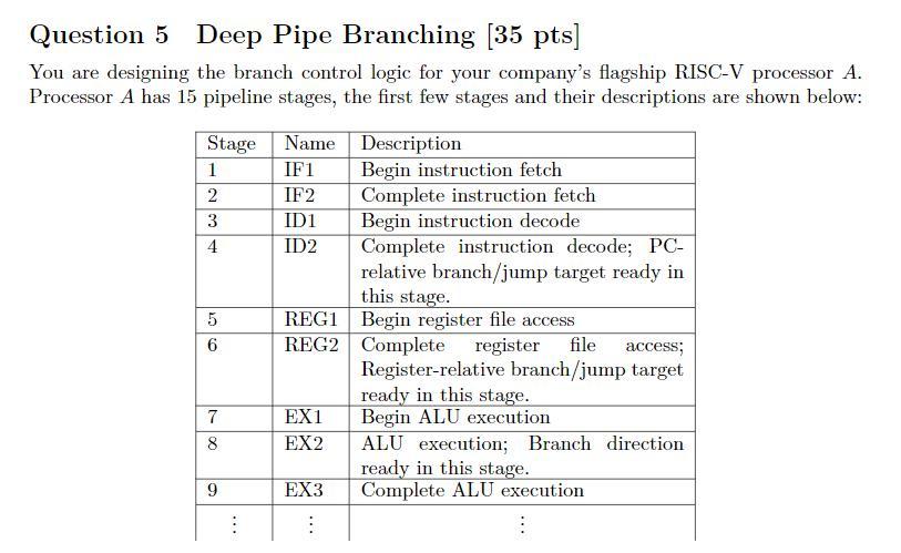 Question 5 Deep Pipe Branching 35 Pts You Are Designing The Branch Control Logic For Your Company S Flagship Risc V Pr 1