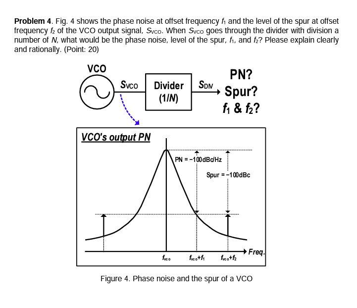Problem 4 Fig 4 Shows The Phase Noise At Offset Frequency F And The Level Of The Spur At Offset Frequency F Of The V 1