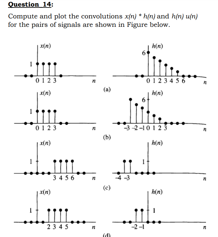Question 14 Compute And Plot The Convolutions X N H N And H N U N For The Pairs Of Signals Are Shown In Figure Be 1