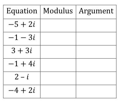 Equation Modulus Argument 5 2i 1 3i 3 3i 1 4i 2 I 4 2i 1