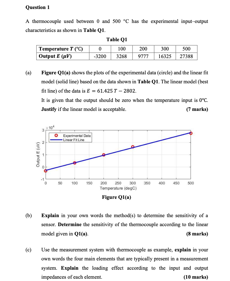 Question 1 A Thermocouple Used Between 0 And 500 C Has The Experimental Input Output Characteristics As Shown In Table 1