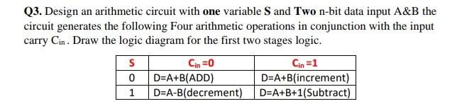 Q3 Design An Arithmetic Circuit With One Variable S And Two N Bit Data Input A B The Circuit Generates The Following Fo 1