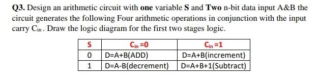 Q3 Design An Arithmetic Circuit With One Variable S And Two N Bit Data Input A B The Circuit Generates The Following Fo 1