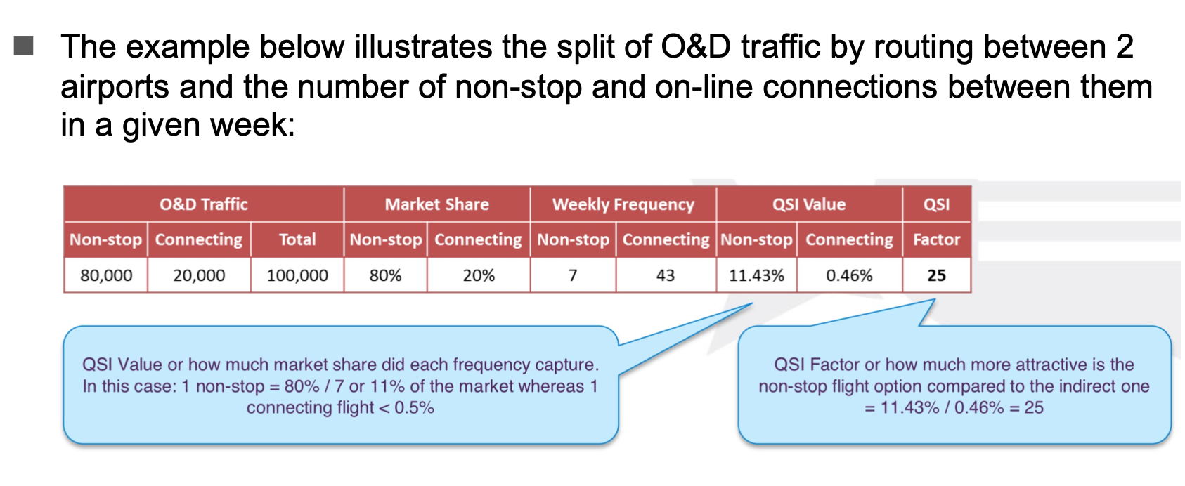 Question Direct Connecting I What Is The Qsi For Direct Ii Which Option Direct Or Connecting Scores Better Iii 1