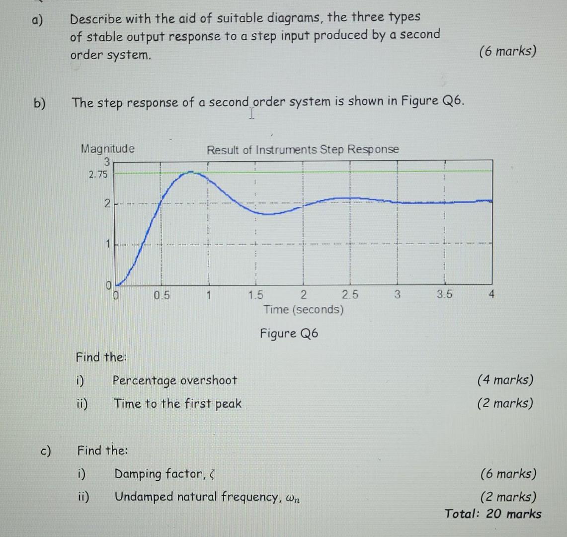 Describe With The Aid Of Suitable Diagrams The Three Types Of Stable Output Response To A Step Input Produced By A Seco 1
