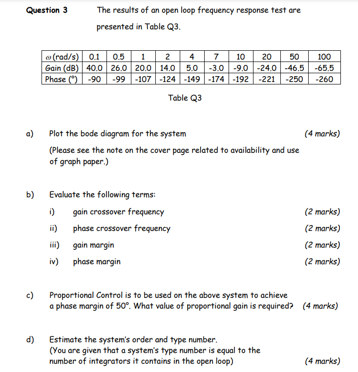 Question 3 A B The Results Of An Open Loop Frequency Response Test Are Presented In Table Q3 Rad S 0 1 0 5 1 100 Ga 1