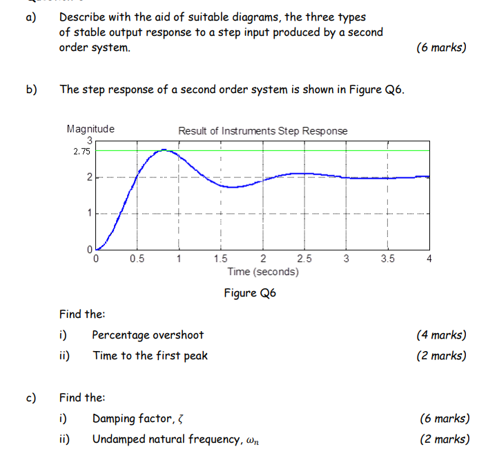 A Describe With The Aid Of Suitable Diagrams The Three Types Of Stable Output Response To A Step Input Produced By A S 1