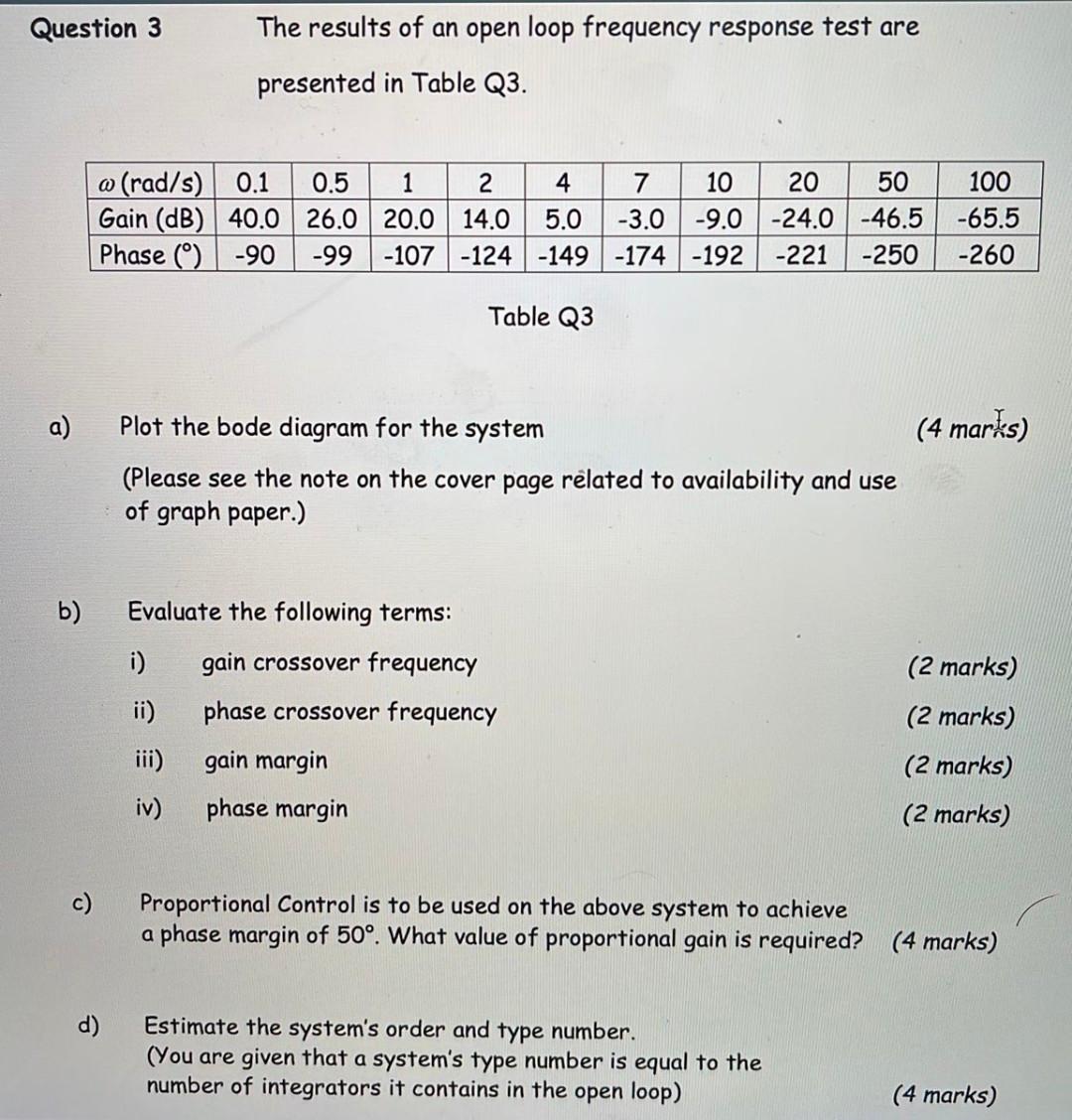 The Results Of An Open Loop Frequency Response Test Are Presented In Table Q3 W Rad S 0 1 0 5 1 2 4 Gain Db 40 0 26 1