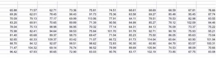 Question 1 Of 2 201 You May Use Ms Excel To Sort Out The Data See Mf004 Assignment Data Sep 21 Xslx You Do Not Have 2